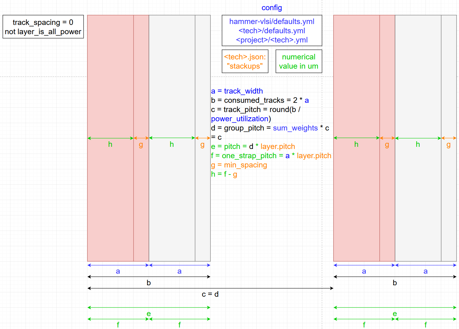 ../_images/strap_0spacing_not100util.png
